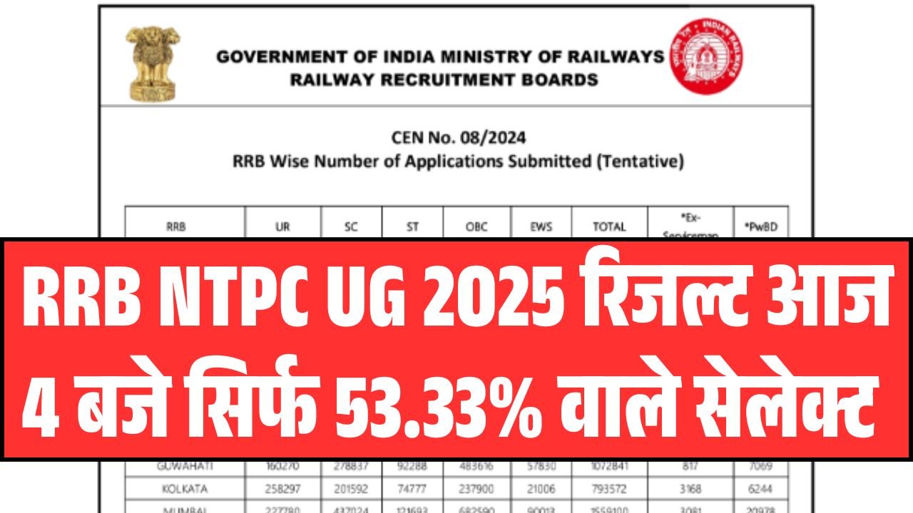 RRB NTPC UG Result 2025